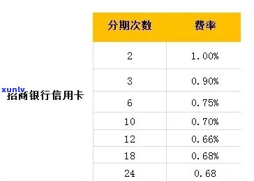 招商银行分期优：6000元分6期、6000分12期、60000分36期，轻松购物无压力！