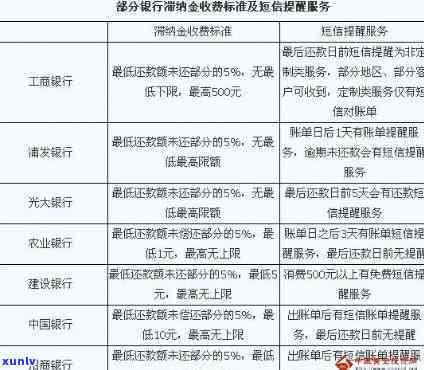 招行信用卡逾期10次的后果与解决 *** ：2年逾期记录全面解析及应对策略