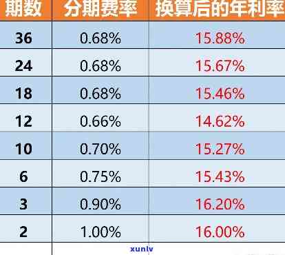 招商卡分期手续费是多少？详细费用信息解析