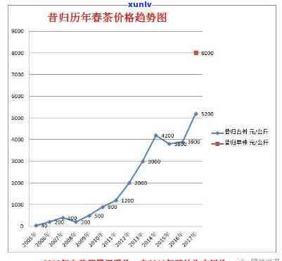 昔归普洱的价格行情-昔归普洱茶价格