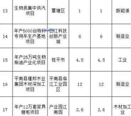 贵港2020年招商引资目，贵港市2020年招商引资目成果喜人，吸引大量投资