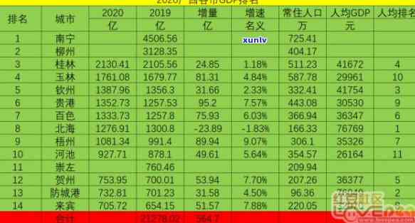 贵港2020年招商引资目，贵港市2020年招商引资目成果喜人，吸引大量投资