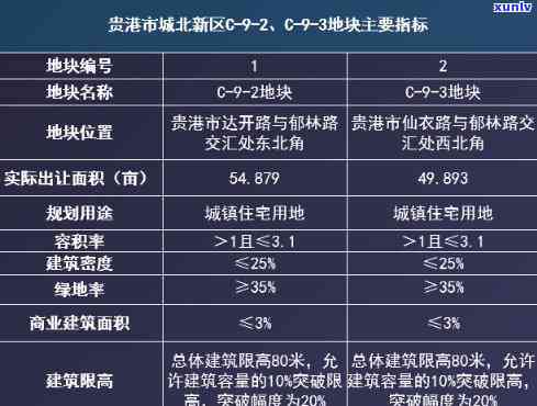 贵港最新招商目，投资新机遇：探索贵港最新的招商目！