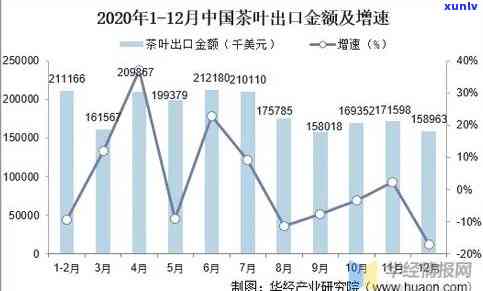 2021昔归古树价格，2021昔归古树茶的价格趋势分析与市场前景展望