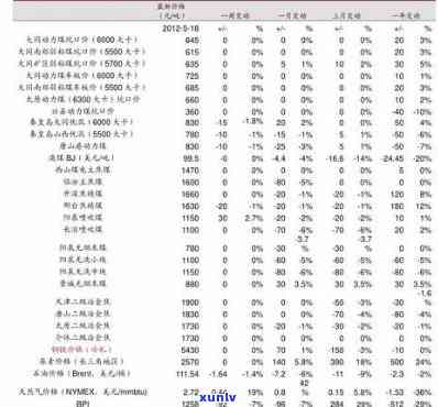 2021年昔归古树叶价格趋势分析与历数据对比