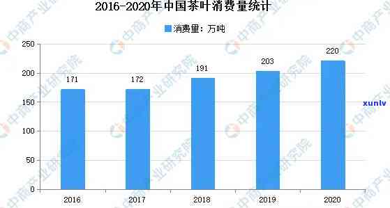 2021年昔归古树叶价格趋势分析与历数据对比