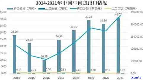 2021年昔归古树叶价格趋势分析与历数据对比