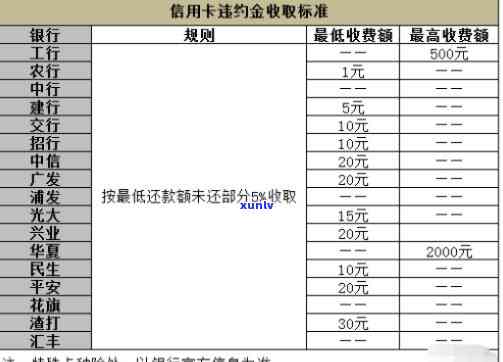 中信银行信用卡违约金算法，探究中信银行信用卡违约金算法：费用计算方法与作用因素