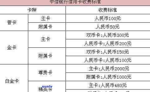 中信银行信用卡违约金算法，探究中信银行信用卡违约金算法：费用计算方法与作用因素