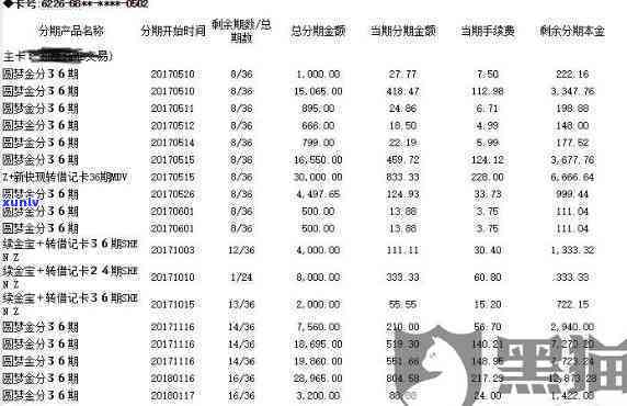 中信银行协商还款60期怎么算-中信银行协商还款60期怎么算的