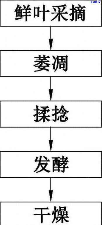 黄龙玉是不是玉？价格、种类与档次全解析，云南旅游团购买需谨慎