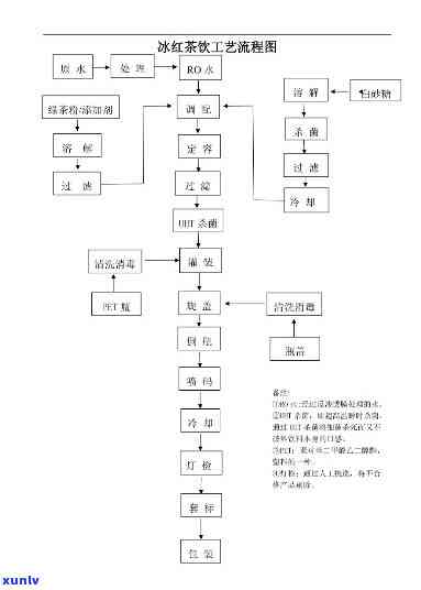 全面了解红茶加工工艺流程：高清图片大全