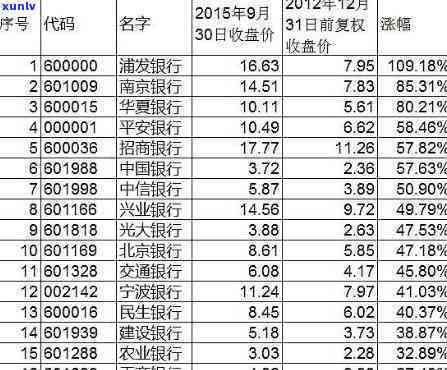 浦发银行林学舟，浦发银行林学舟：银行业巨头的掌舵者与金融创新实践者