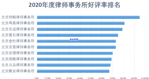 天津排名10强，揭秘天津法律界：实力十强大比拼