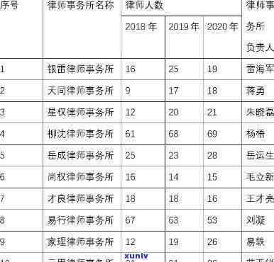 天津排名10强，揭秘天津法律界：实力十强大比拼