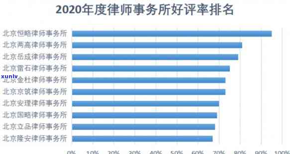 天津津南排行，权威发布：天津津南地区排名一览