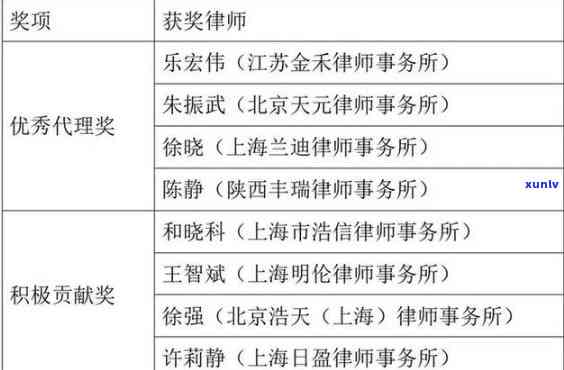 天津市津南区十佳律师，揭晓天津市津南区十佳律师，他们在哪些领域独领  ？