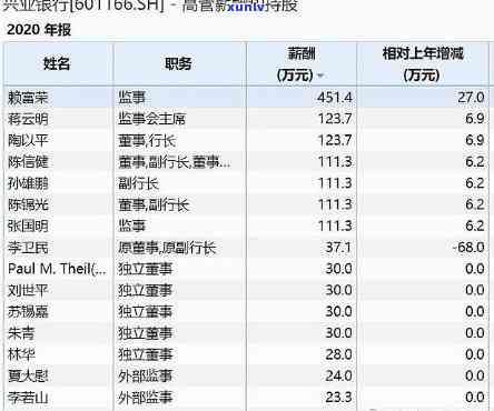 兴业银行高管人设崩塌，兴业银行高管丑闻曝光：人设崩塌引发社会关注