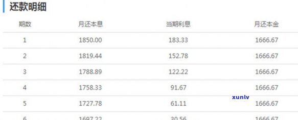 网贷还款新规详解：最新规定及解读