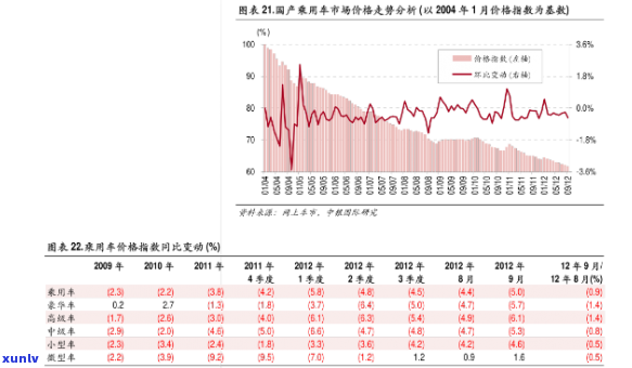 2023信用卡逾期新规定