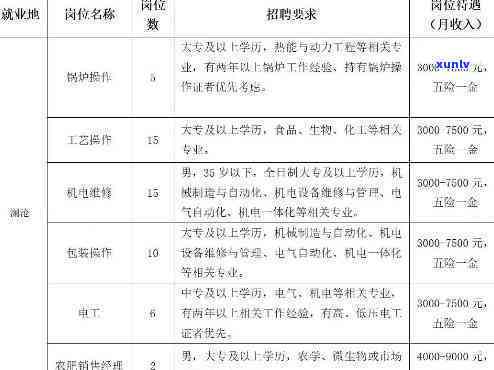 临沧邦泰昔归园官网：最新 *** 信息与联系方式