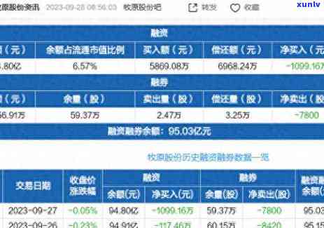 欠债太多怎样自救：全面解决方案与建议