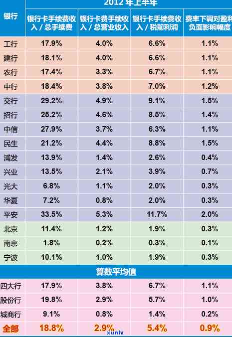 民生个性化分期手续费，个性化分期手续费：民生银行的最新政策解读与建议