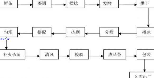 化县信用卡逾期-化县信用卡逾期人员名单