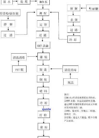 化县信用卡逾期-化县信用卡逾期人员名单