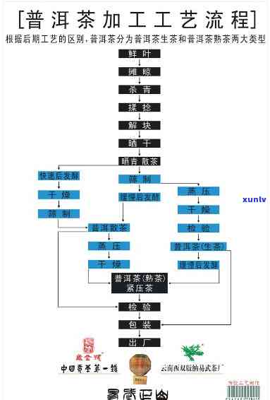 忆江南普洱茶价格375克价格：忆江南礼盒装普洱茶714克、357g,茶叶价格表。