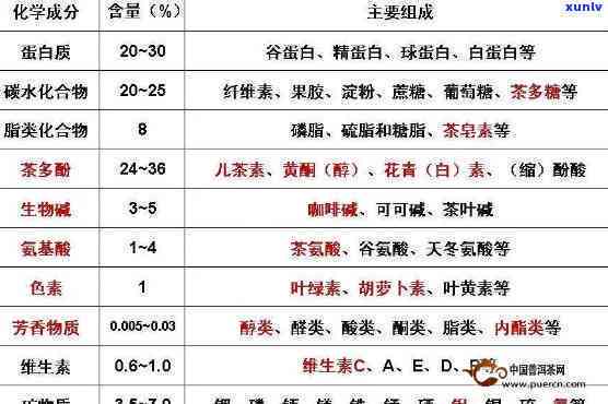 红茶茶多酚含量围多少，探究红茶茶多酚的含量围