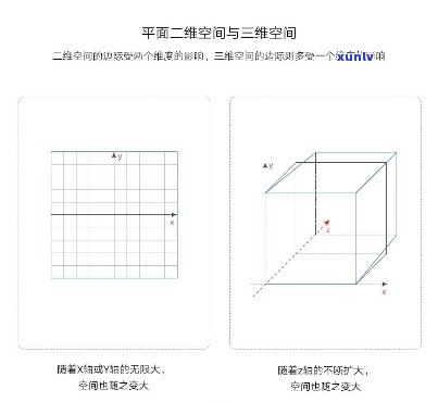 完美空间定义：理解其含义与特征