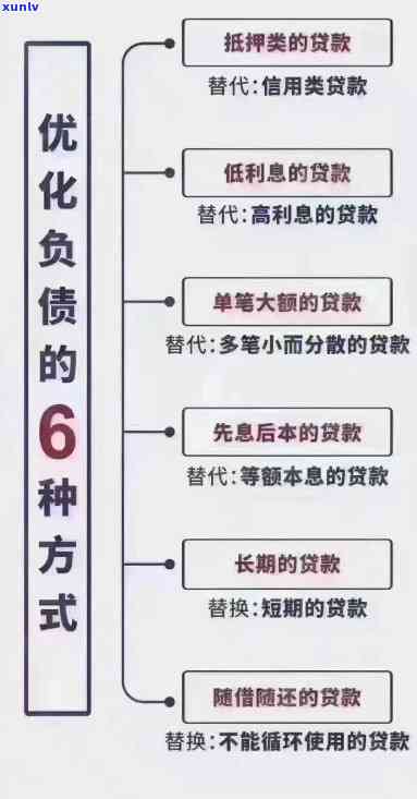 发逾期申请分期所需材料及手续全攻略