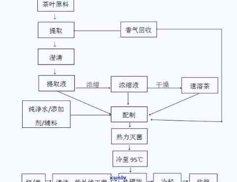 红茶的基本制造工艺是：理解红茶 *** 过程的关键