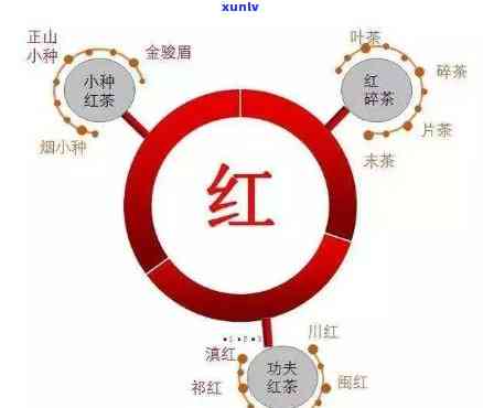 红茶按加工方式分类：详细解析