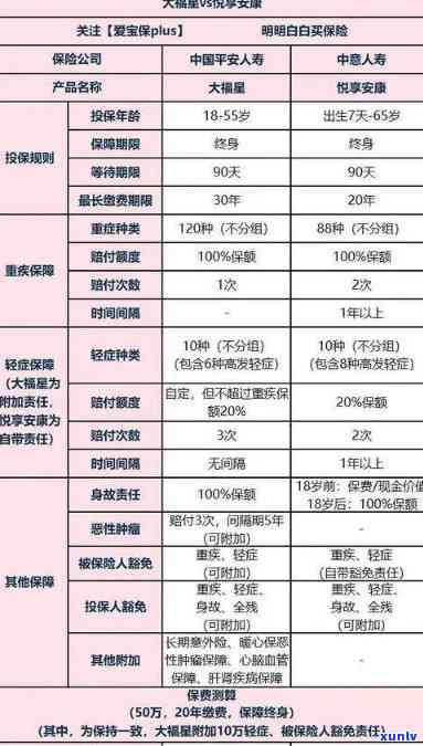 平安普退费流程详解：步骤、图解与规定