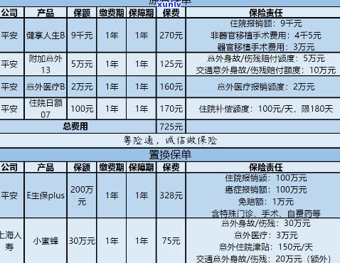 平安普退服务费成功案例图：高清展示