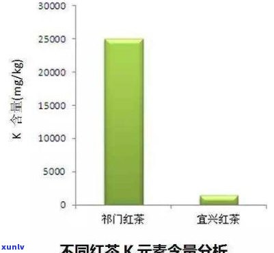 红茶为何有花香？探究其来源与形成机制