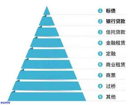 怎么合理规划债务：全面指南与投资策略