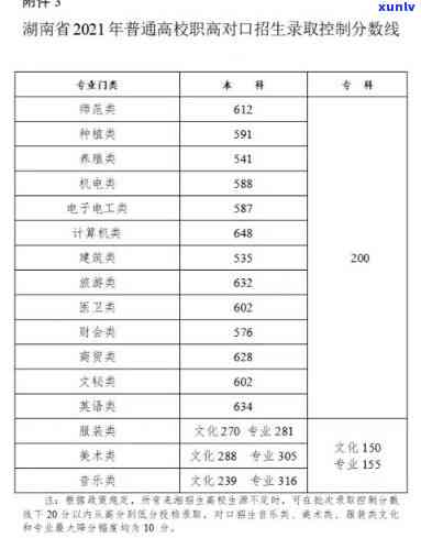 今年昔归古树茶春茶平均价格：2021与2020年价格对比分析