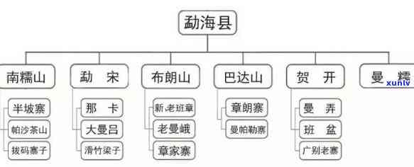 昔归的产地是勐海吗-昔归属于勐海吗