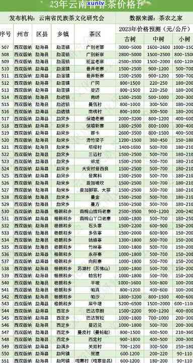 永德古园春茶厂历年价格表：2005年至2014年全面收录