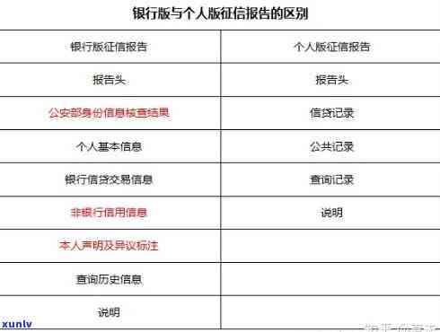 银行怎么查看，全面解析：怎样查看银行报告？