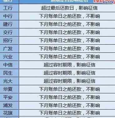 银行怎样查看及逾期记录？