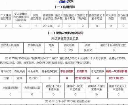 贷款逾期三四天影响大？逾期金额多少会立案？2023年逾期新规定