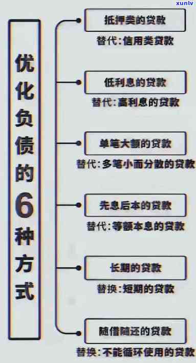 怎样快速有效解决负债：全面策略与步骤