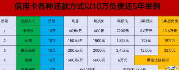 怎样规划负债还款，步步为营：制定负债还款计划的实用指南