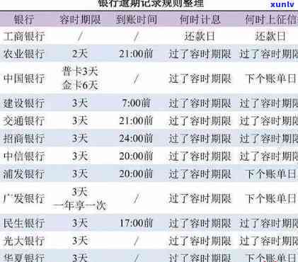 怎样跟银行申请减免手续费、利息？