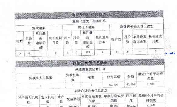 怎样查看报告？是不是存在疑问？从'报告出来了怎么看有疑问没'开始