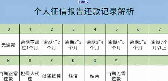 怎样查看报告？是不是存在疑问？从'报告出来了怎么看有疑问没'开始